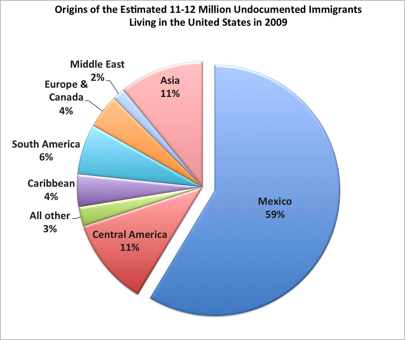 The Fiscal Burden of Illegal Immigration on United States Taxpayers