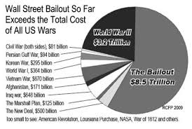 bailouts