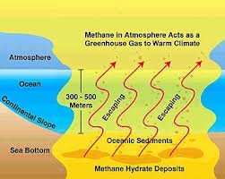 methane
