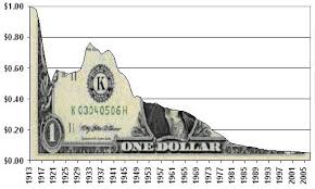 dollar decline image