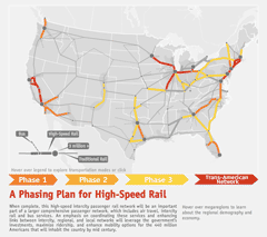 High speed rail lines, just like in the movie Hunger Games.