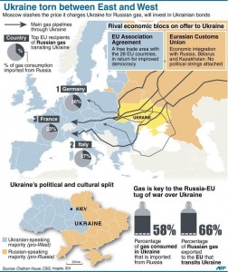 The War in Ukraine is wreaking havoc on the Russian energy business.