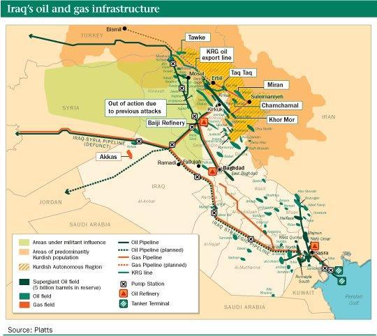 isis and iraqi oil