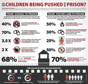 school to prison to pipeline stats