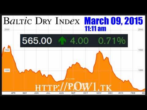 theBaltic Dry Index stays mired in the lowest economic numbers in history. 