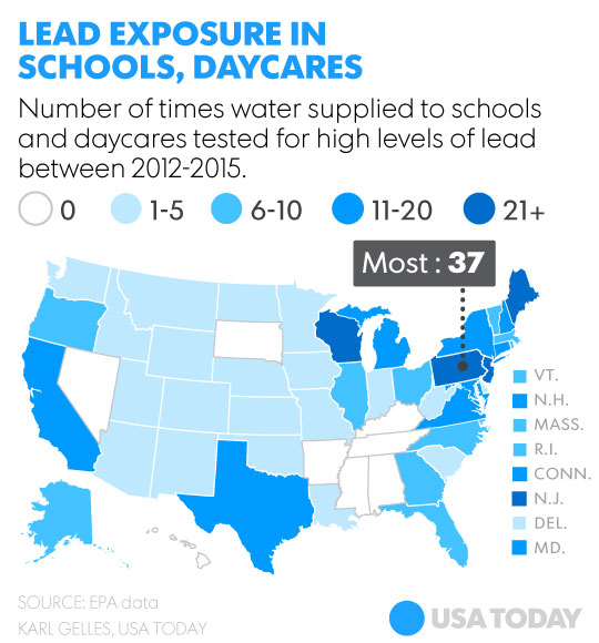 The white states have virtually no lead in the water. 