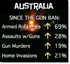 The fallacy of Australian Gun Control