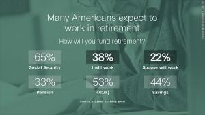 fed res funding retirement