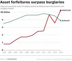 civilian asset forfeiture 2