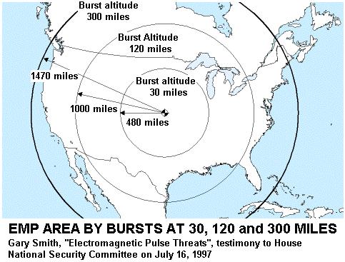 Mid air burst of two nuclear missiles near the middle of the country would destroy all infrastructure that was not protected. 